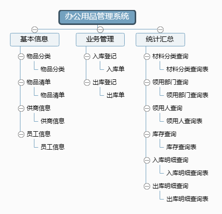 宏達辦公用品管理系統 讓物資管理更智能